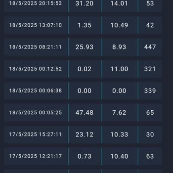 Digiturk Aboneliğinde Sürekli İnternet Kesintisi Ve Fatura Sorunu