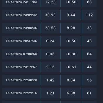 Digiturk Aboneliğinde Sürekli İnternet Kesintisi Ve Fatura Sorunu