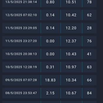 Digiturk Aboneliğinde Sürekli İnternet Kesintisi Ve Fatura Sorunu