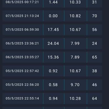 Digiturk Aboneliğinde Sürekli İnternet Kesintisi Ve Fatura Sorunu