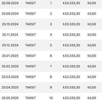 Eminevim Teslimat Sürecinde Yaşanan Belirsizlik Ve Müşteri Mağduriyeti