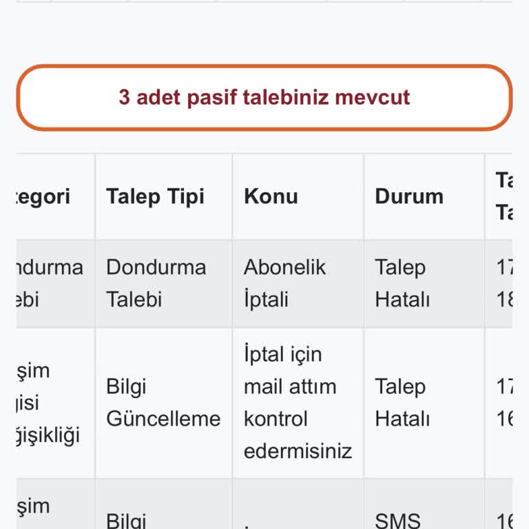 Kullanmadığım İnternetin Ücretini Ödemek Zorunda Bırakılıyorum