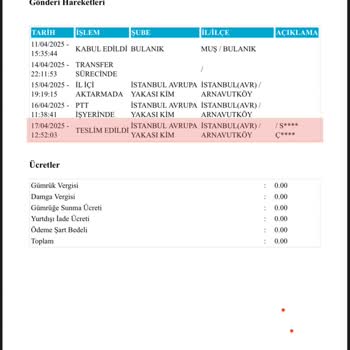 Loft'tan Aldığım Ürünlerin İadesi Gecikti, Param Hala Yatırılmadı