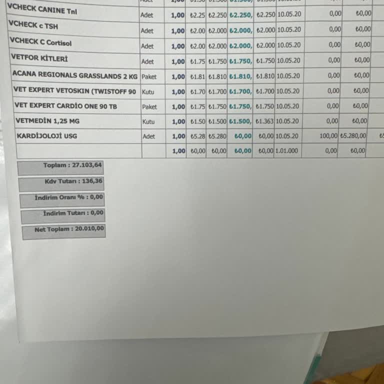 Yanlış Teşhis Ve Güvensiz İlaç Satışı