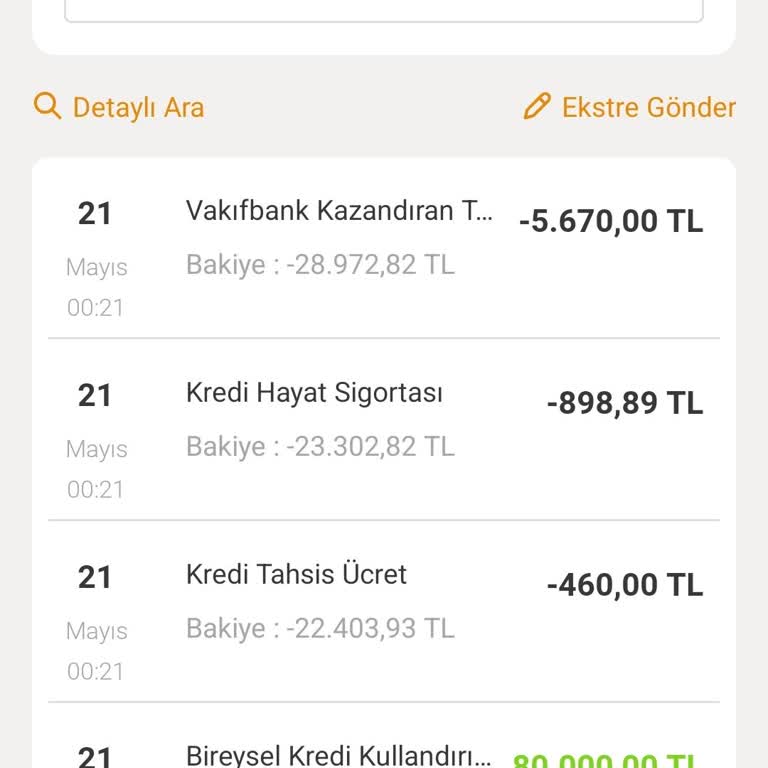 Kredi Kullanımında Yüksek Tarife Ücreti Kesintisi Ve İade Talebi