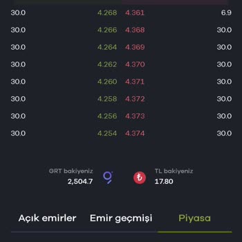 Paribu'da Sürekli Donma Ve Fiyat Güncellenmeme Sorunu