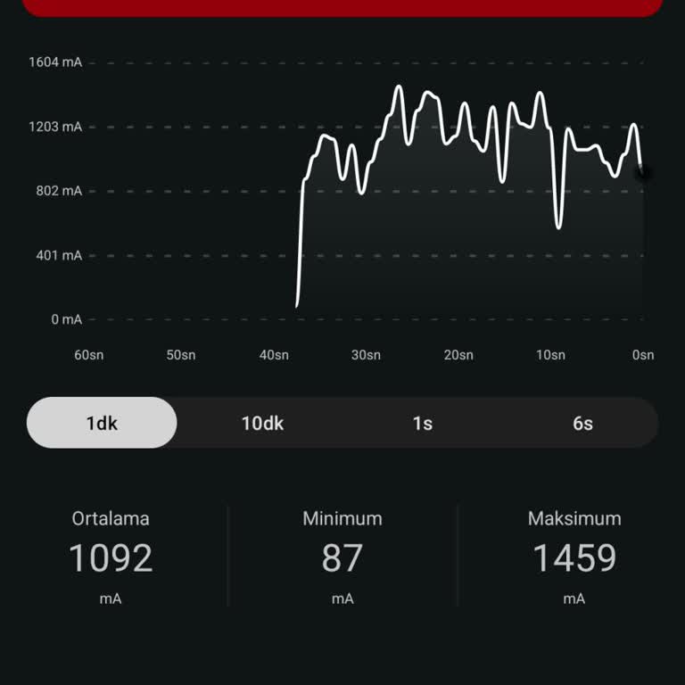 Reeder S71 Hızlı Şarj Özelliği Ve Müşteri Hizmetleri Sorunu!