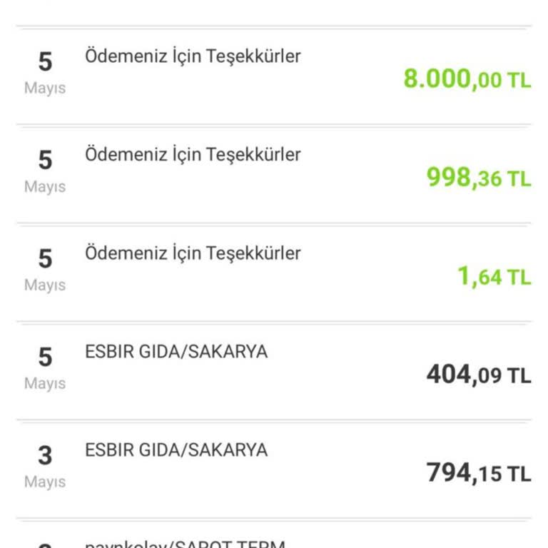 Sarot Termal Tesislerinde Mükerrer Aidat Tahsilatı Ve Geciken İade Süreci