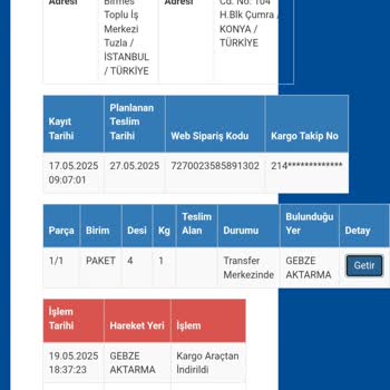 Sürat Kargo İle Teslimat Gecikmesi Hayal Kırıklığı Yarattı
