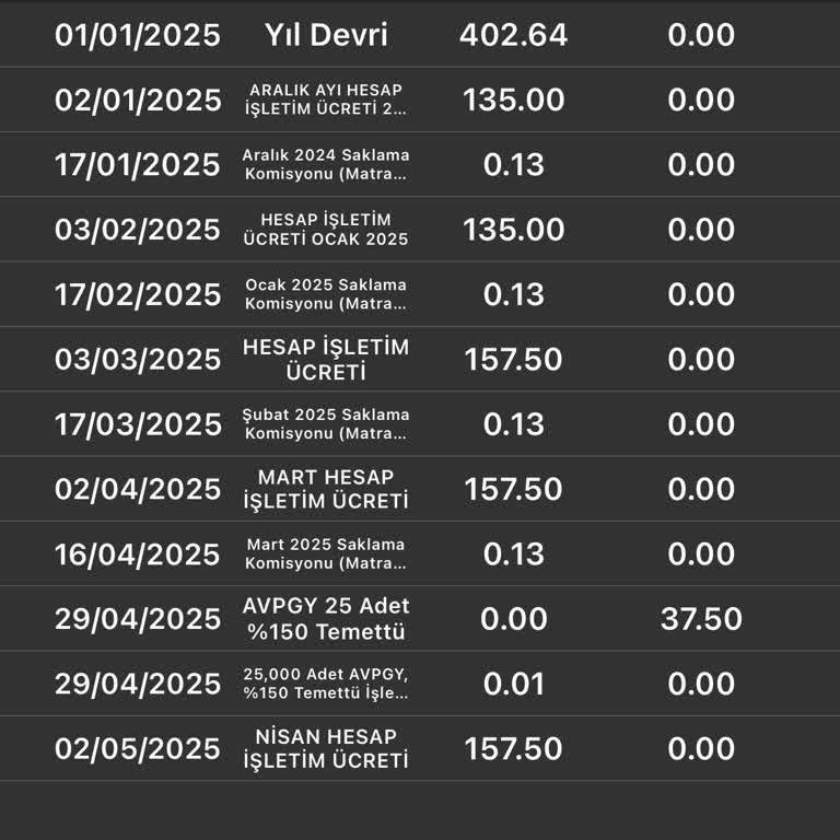 Bilgilendirme Yapılmadan Hesap İşletim Ücreti Kesildi, İade Talebim Reddedildi