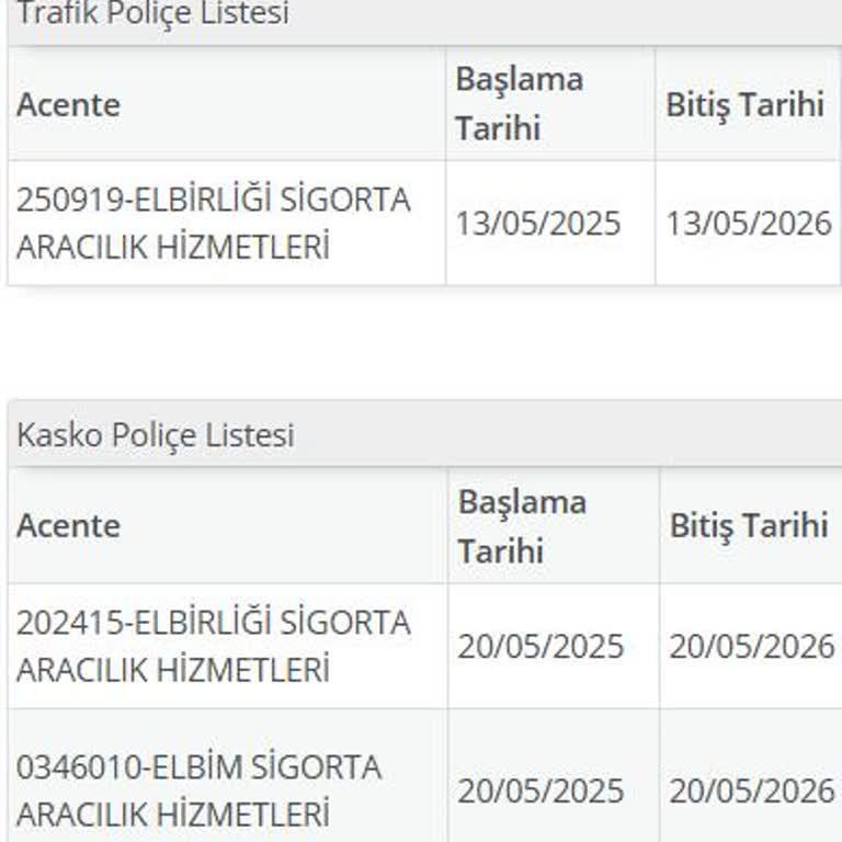 Eminevim Sigorta Biriminden İzinsiz Kasko Ve Bilgi İhlali Mağduriyeti