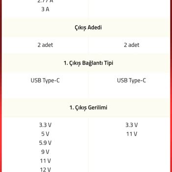 Samsung Yetkili Servisi Yanlış Powerbank Gönderdi, Müşteri Hizmetleri Sorunu Çözmedi