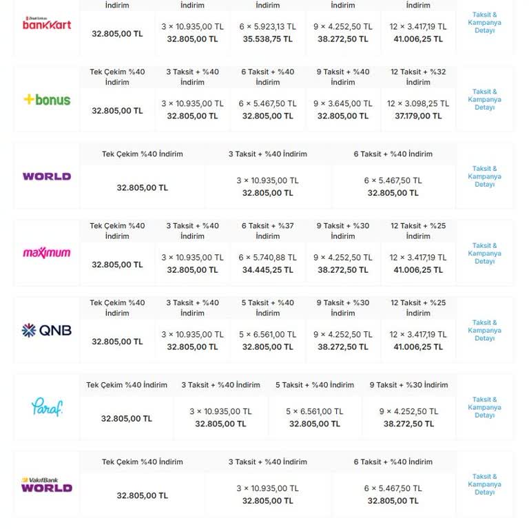 Tatilsepeti'nde Vade Farksız 6 Taksit Vaadi Yerine 3 Taksit Sunuldu