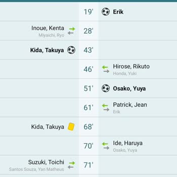 Erken Biten Maç Nedeniyle Kuponum Kaybetti, Para İadesi İstiyorum