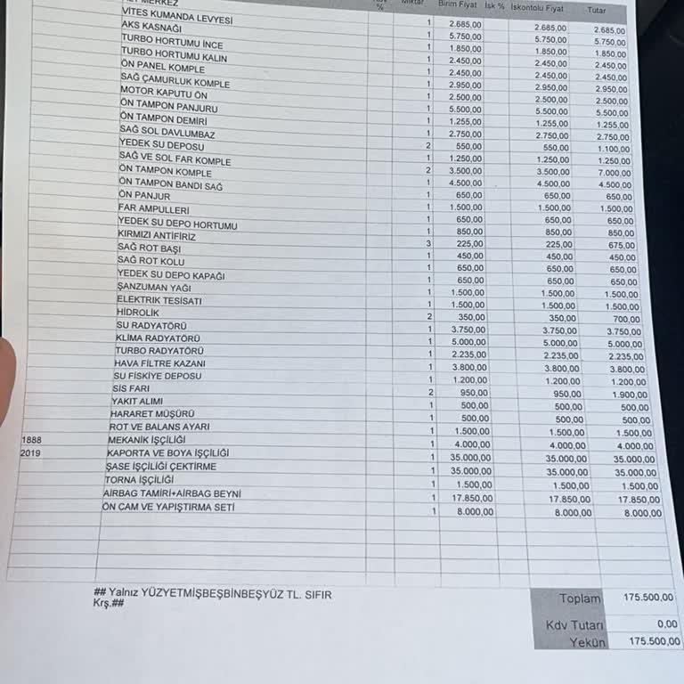 Yüksek Fiyat, Eksik Hizmet Ve Uzayan Onarım Süresi Mağduriyeti