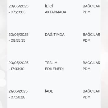 PTT Kargo Teslim Edilmeden Adreste Tanınmıyor Denildi Telefonlara Ulaşılmıyor