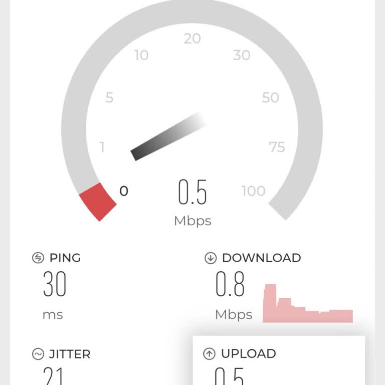 Sınırsız Tarifede Mobil İnternet Hızının Düşmesi Ve Sürekli Tekrarlanan Sorunlar