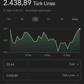 Gümrük Müşavirliği Ücretlerinin Ve Vergi Hesaplamalarının Haksızlığı
