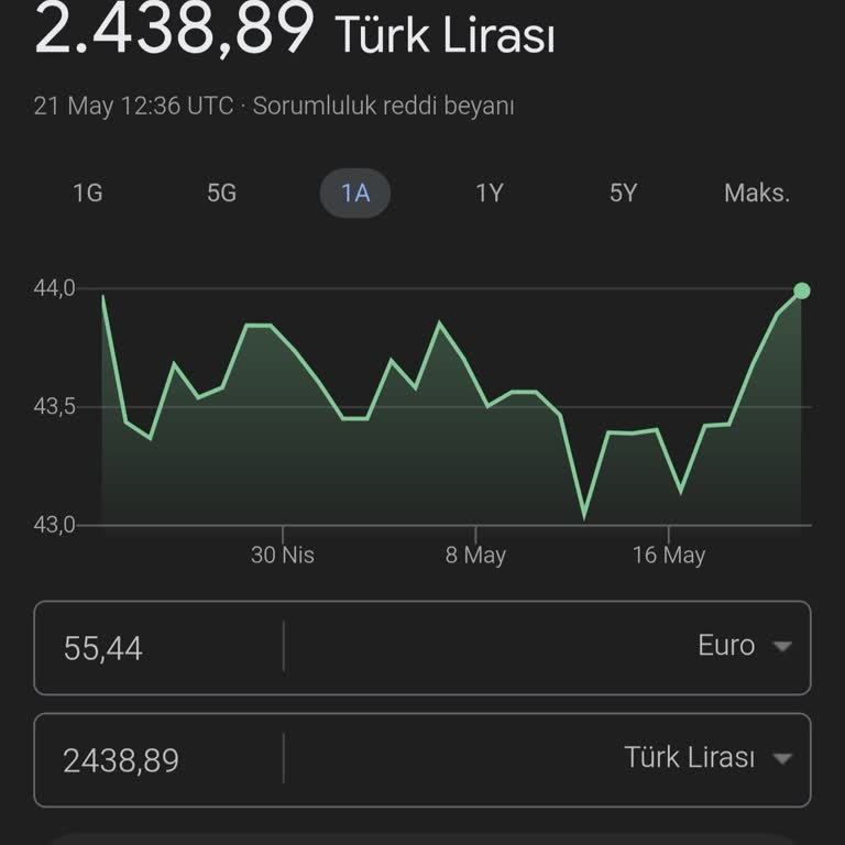 Gümrük Müşavirliği Ücretlerinin Ve Vergi Hesaplamalarının Haksızlığı