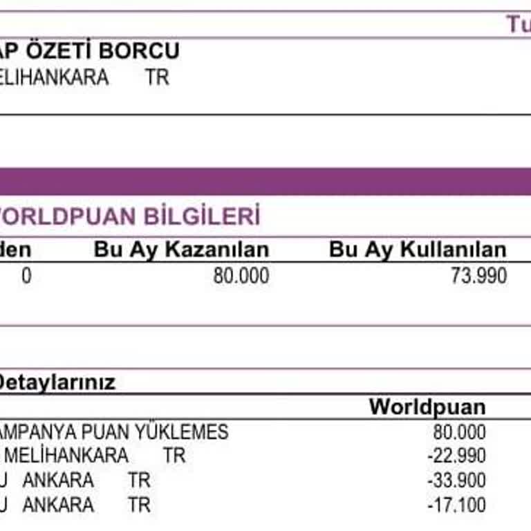 Eksik Bilgilendirme Ve Yıllık Kart Aidatı Nedeniyle Mağduriyet