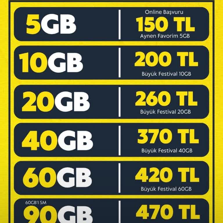 Tarife Fiyatı Ve Cayma Bedeli Hakkında Mağduriyet