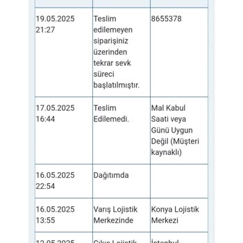 Teslim Edilmeyen Buzdolabı Nedeniyle Yaşanan Ciddi Mağduriyet