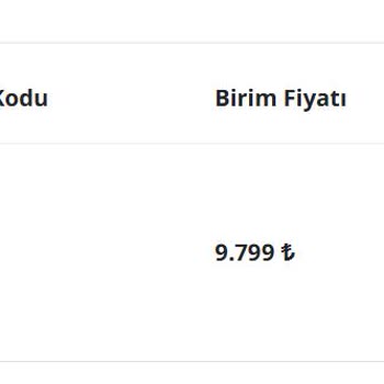 IKEA Teslim Edilmeyen Ürün Ve Yanlış Teslimat Kaydı Mağduriyeti