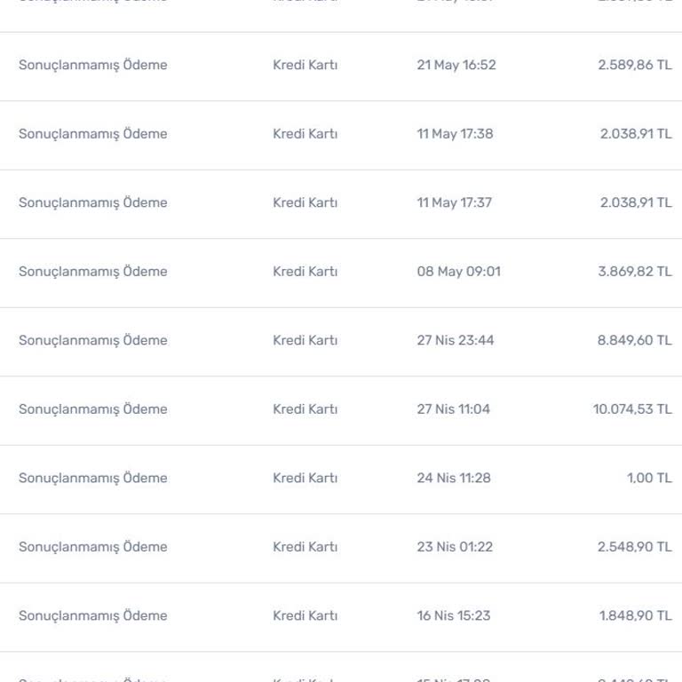 Ideasoft'ta Sürekli Ödeme Hataları Ve Yetersiz Destek