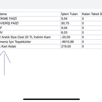 Haksız Kart Aidatı Mağduriyeti Ve İade Talebim