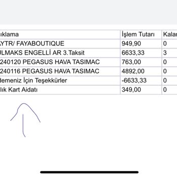 Haksız Kart Aidatı Mağduriyeti Ve İade Talebim