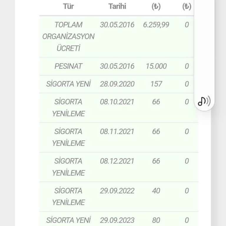 Satılmış Eve Haksız Sigorta Ve Şikayetlerin Dikkate Alınmaması