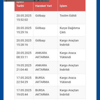 Kargo Şubesinde Paket Değişikliği Ve Güven Sorunu Yaşadım