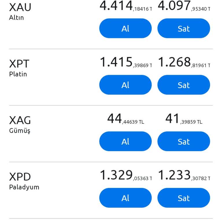 Altın Alım Satımında Yükselen Komisyonlar Hayal Kırıklığı Yarattı
