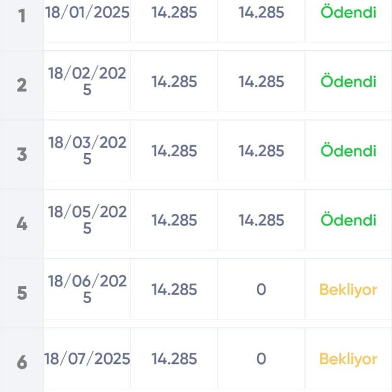 Yanlış Bilgilendirme Ve Ekstra Ücret Talepleri Nedeniyle Mağduriyet