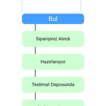 Siparişim Teslim Edilmiyor, Firmalardan Çözüm Alamıyorum