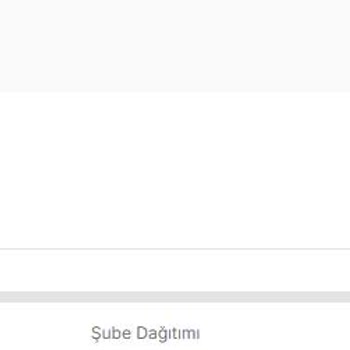Teslimat Gecikti, İlgisiz Ve Umursamaz Yaklaşımla Karşılaştım