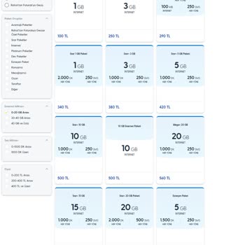 Sadık Müşteriye Yüksek Fiyat, Azalan Avantaj: Turkcell'den Uygun Tarife Beklentisi