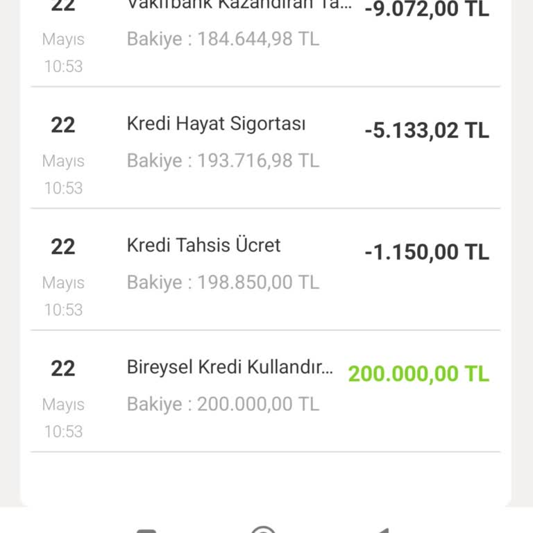 Kredi Kullanımında Haksız Kesinti Ve İade Sorunu