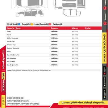 Ekspertiz Raporu Hatası Sonrası Büyük Maddi Kayıp Yaşadım