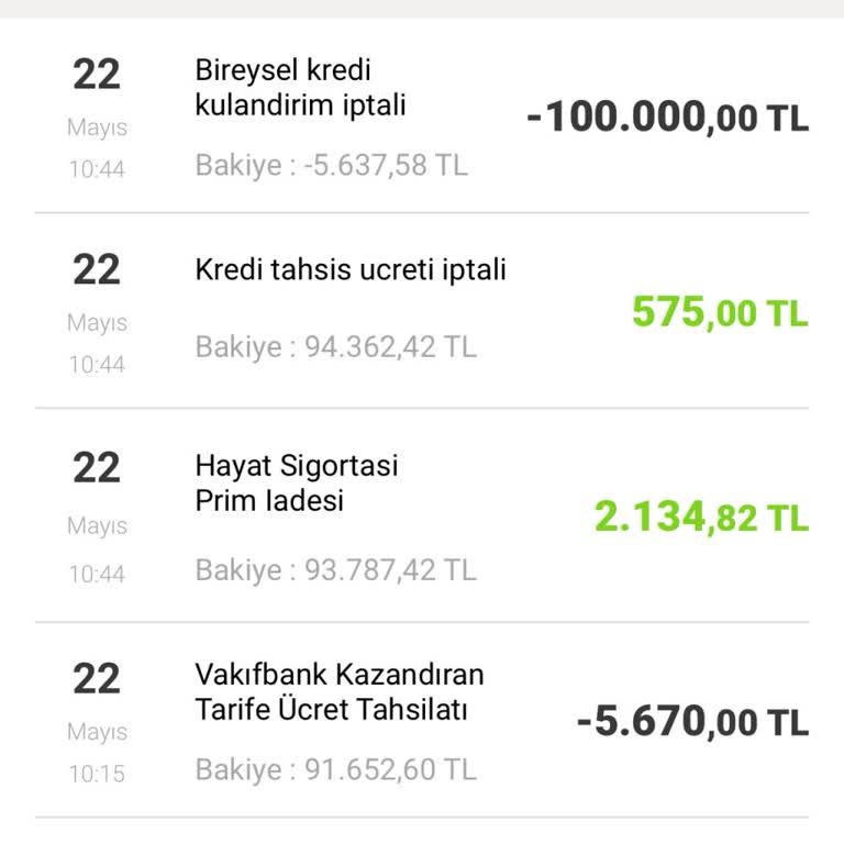 Kredi İptalinde Kesilen Ücret İade Edilmedi