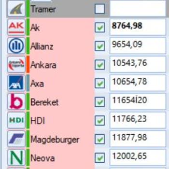 Enuygun Sigorta Uygulamasında Yüksek Fiyat Farkı Ve Hayal Kırıklığı