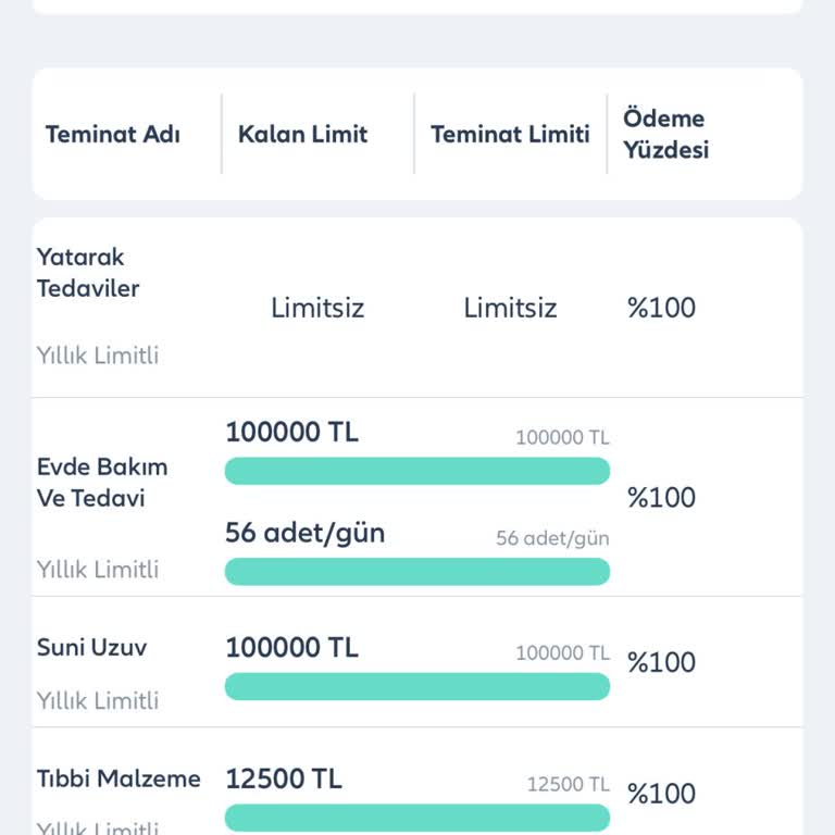 Sigorta Kapsamı Değişikliğiyle İnsülin Pompası Mağduriyeti