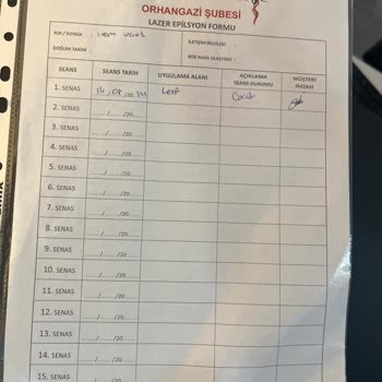Sürekli Personel Ve İsim Değişikliğiyle Yarım Kalan Lazer Epilasyon Mağduriyeti