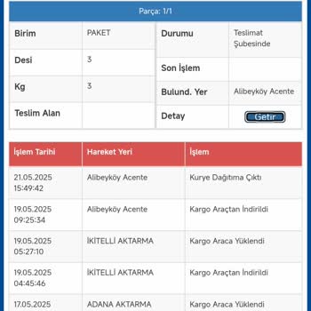 Adrese Teslim Edilmeyen Kargo Ve Yanıltıcı Bilgilendirme