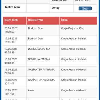 Kargo Teslimatı ve Müşteri Hizmetleri Hakkında Şikayet