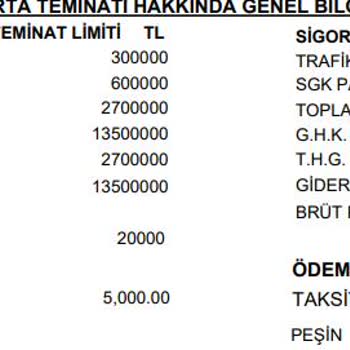Poliçe İptalinde Yetersiz İade Ve Cevapsızlık