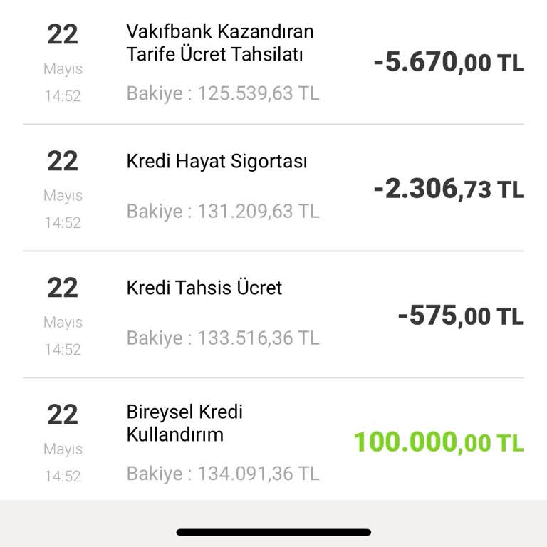 Kredi Sonrası Gizli Ücret Şoku Ve İade Talebi