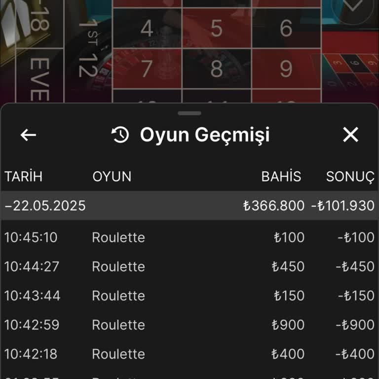 Belugabahis Büyük Kasa Oyuncuları İçin Uygun Değil, Yüksek Kazanç Şansı Yok