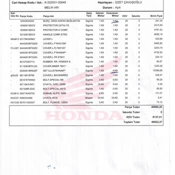 Honda Forza 250 Yedek Parça Ve Servis Sürecinde Büyük Hayal Kırıklığı