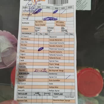 Köfteci Yusuf Şubesinde Hizmet Ve Ürün Sorunları Yaşadım
